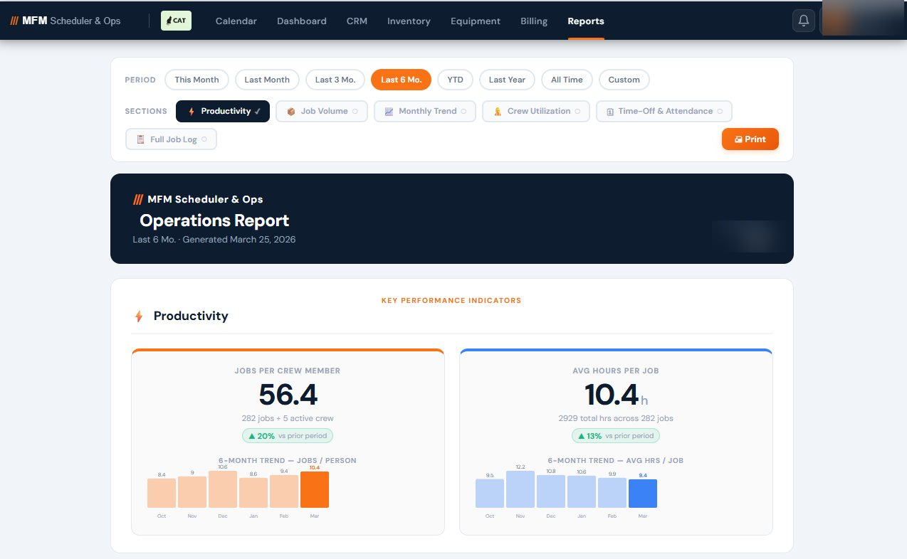 CAT Platform — Operations Report